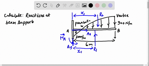 determine-the-reactions-at-the-beam-supports-for-the-given-loading-6
