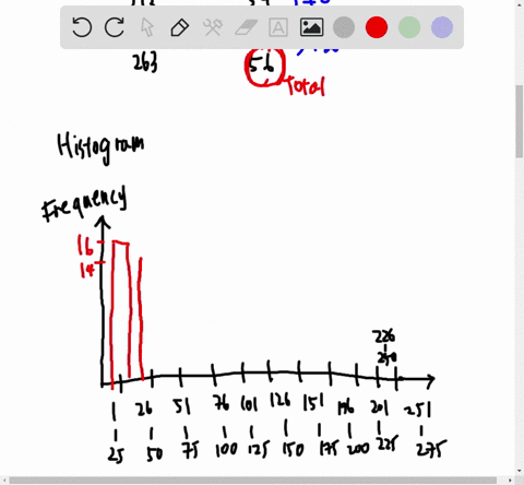 Solved Do Students Need Summer Development For 108 Randomly Selected College Applicants The Following Frequency Distr