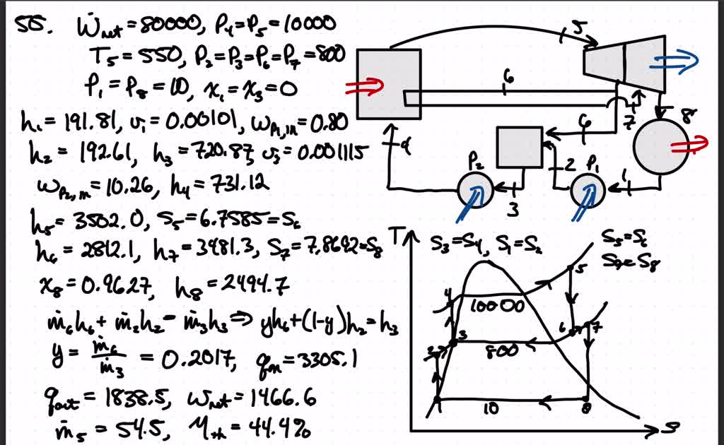 SOLVED: A Coal-fired Steam Power Plant Operates With Rankine Cycle ...