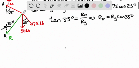 determine-a-the-required-tension-in-cable-a-c-knowing-that-the-resultant-of-the-three-forces-exerted