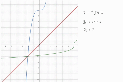 functions-such-as-the-pairs-in-exercises-69-72-are-called-inverse-functions-because-the-result-of-co