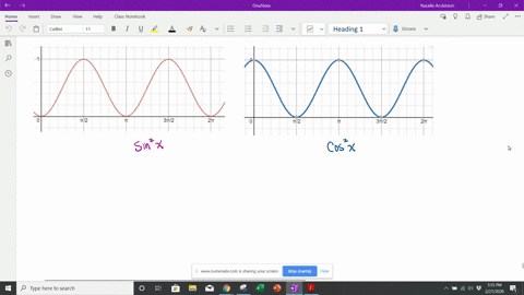 evaluate-iint_02-pi-sin-2-x-d-x-and-jint_02-pi-cos-2-x-d-x-as-follows-first-show-with-a-graph-that-i