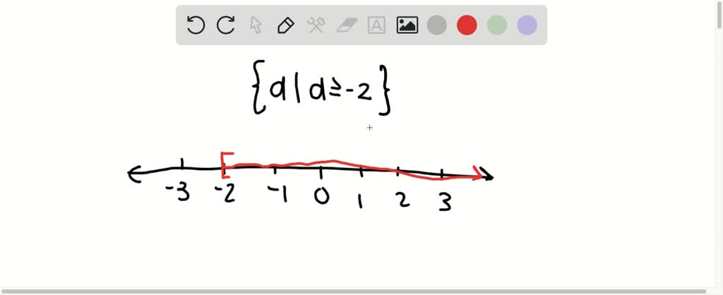 SOLVED:Write the solution set illustrated on each graph in set notation ...