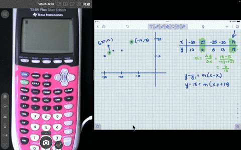 a-draw-a-scatter-plot-b-select-two-points-from-the-scatter-plot-and-find-an-equation-of-the-line-c-6