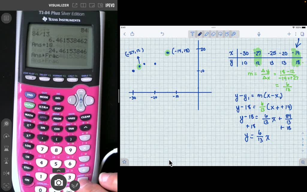 SOLVED:(a) Draw A Scatter Plot. (b) Select Two Points From The Scatter ...