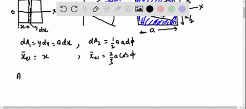 determine-by-direct-integration-the-centroid-of-the-area-shown
