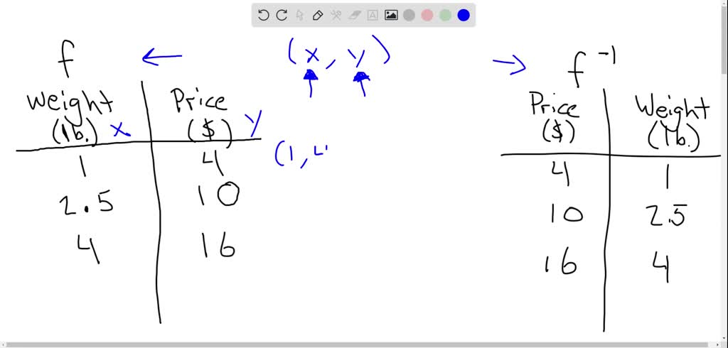 one-one-and-onto-function-examples-403217-one-to-one-and-onto-function