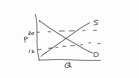 demand curve in economics | examples, types, how to... Chapter 3: Demand, supply ani REVIEW QUESTIONS 1 Supply and demand data ...