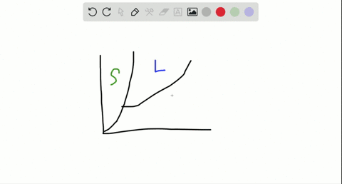 why-is-the-triple-point-near-the-normal-freezing-point-of-a-substance