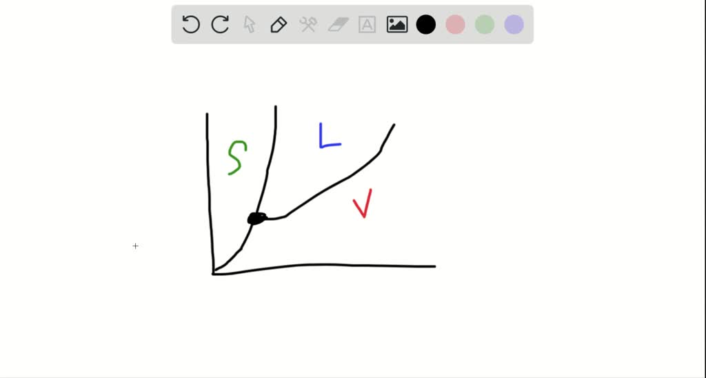 solved-why-is-the-triple-point-near-the-normal-freezing-point-of-a