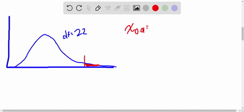 use-table-vii-to-determine-the-required-x2-values-illustrate-your-work-graphically-for-a-x2-curve--2