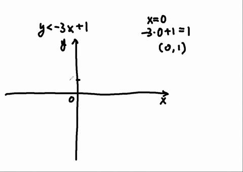 graph-each-linear-inequality-y-3-x1