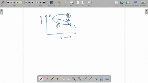 a-system-is-taken-from-a-given-initial-state-to-a-given-final-state-along-various-paths-represented-
