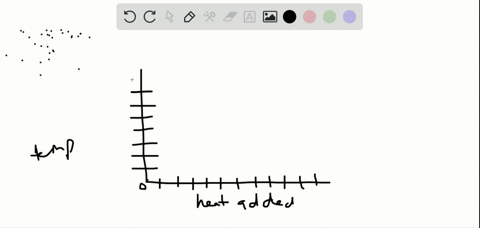 draw-a-heating-curve-surve-such-as-the-one-in-figure-1233-for-1-mole-of-benzene-beginning-at-0circ-m