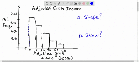 statistics-of-income-individual-income-tax-returns-the-preceding-relative-frequency-histogram-shows-