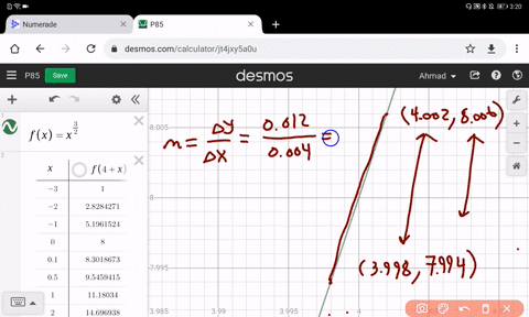 linear-approximation-consider-the-function-fxx3-2-with-the-solution-point-48-a-use-a-graphing-util-3