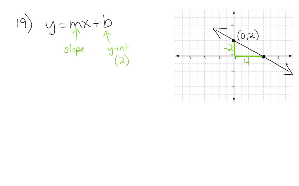 Use the geometric interpretation of slope (rise divided by run, from ...