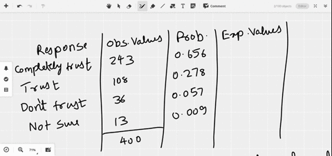 a-identify-the-expected-distribution-and-state-h_0-and-h_a-b-find-the-critical-value-and-identify--8
