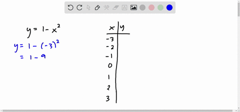 if-y1-x2-find-the-value-of-y-that-corresponds-to-values-of-x-for-each-integer-starting-with-3-and-en