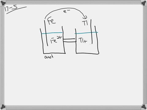 consider-a-salt-bridge-voltaic-cell-represented-by-the-following-reaction-mathrmfes2-mathrmtla-q-lon