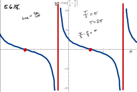 find-the-period-and-sketch-the-graph-of-the-equation-show-the-asymptotes-y-3-tan-leftfrac13-x-frac-2