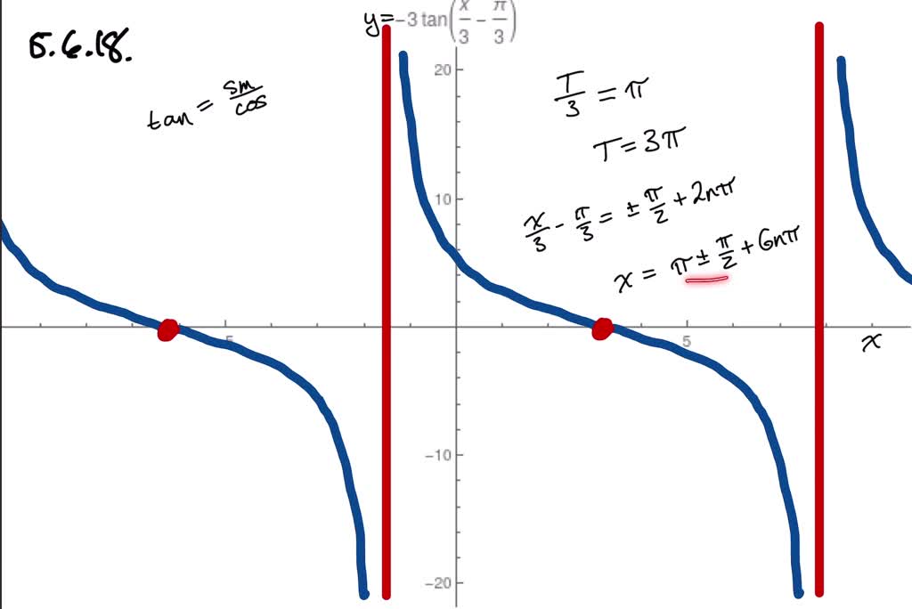 solved-find-the-period-and-sketch-the-graph-of-the-equation-show-the