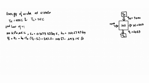 find-the-exergy-of-the-water-at-all-four-states-in-the-rankine-cycle-described-in-problem-916-assume
