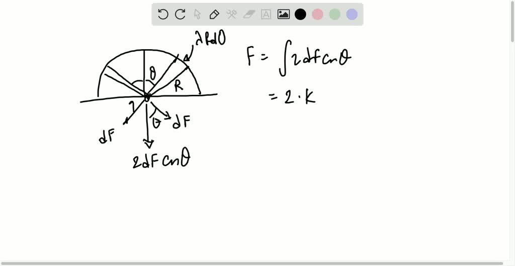 The charge per unit length on the thin semicircular wire shown below is