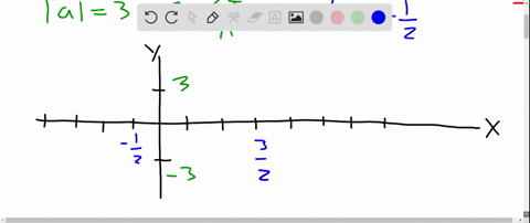 find-the-amplitude-period-and-horizontal-shift-of-the-function-and-graph-one-complete-period-y3-co-2