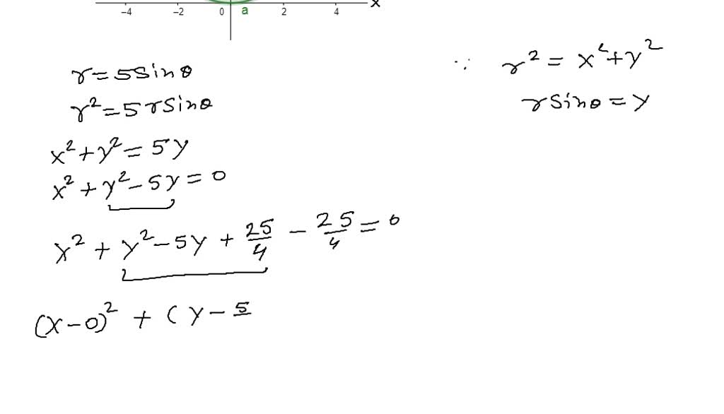 SOLVED:Tangent Lines at the Pole In Exercises 69-76, sketch a graph of ...