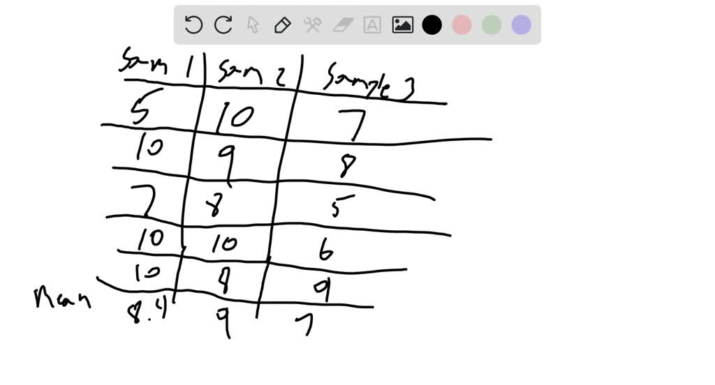 SOLVED ¿Qué quiere decir la afirmación de que la media muestral tiene
