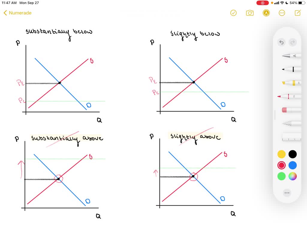 SOLVED:A Price Ceiling Will Have The Largest Effect: A. Substantially ...