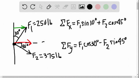 determine-the-magnitude-of-the-resultant-force-mathbff_rmathbff_1mathbff_2-and-its-direction-measu-3