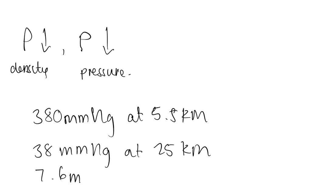 SOLVEDThe density (mass per unit volume) of air in the atmosphere is