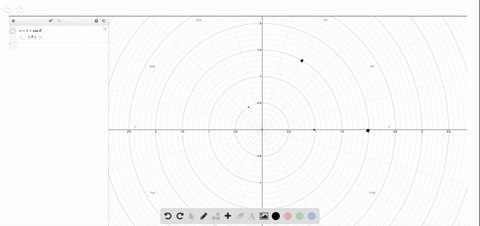 sketch-the-cardioid-curve-r1cos-theta