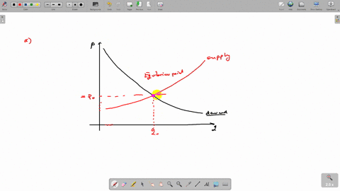 figure-158-shows-supply-and-demand-for-a-product-a-what-is-the-equilibrium-price-for-this-product-at