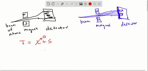 how-does-the-stern-gerlach-experiment-provide-convincing-evidence-for-space-quantization-2
