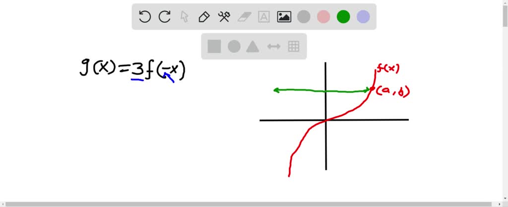 SOLVED:describe how the graph of each function is a transformation of ...