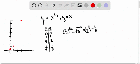 use-a-double-integral-to-find-the-area-of-the-region-bounded-by-the-graphs-of-the-equations-yx3-2-yx