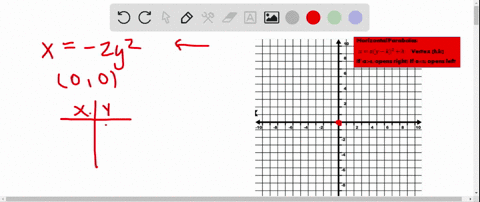 the-graph-of-each-equation-is-a-parabola-find-the-vertex-of-the-parabola-and-then-graph-it-x-2-y2