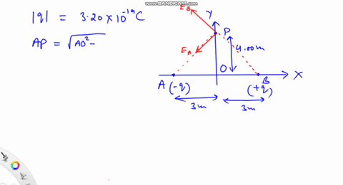 SOLVED: A point charge of 20 n C is located at the origin. Determine ...