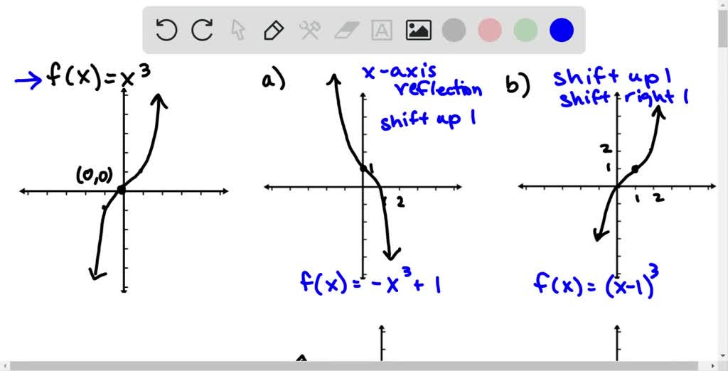 Solved Use The Graph Of F X X 3 To Write An Equation For Each Function Whose Graph Is Shown