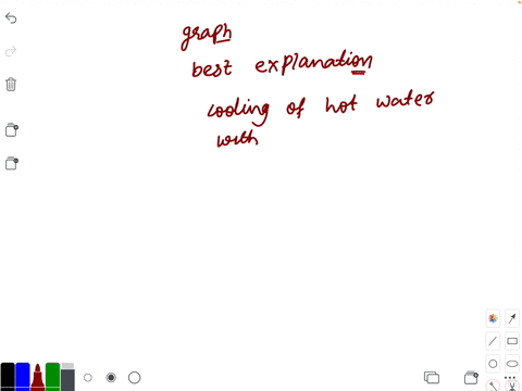 which-of-the-following-graph-is-best-explanation-of-cooling-of-hot-water-with-time-a-b-c-d