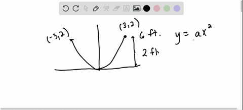 a-cable-tv-receiving-dish-is-in-the-shape-of-a-paraboloid-of-revolution-find-the-location-of-the-rec