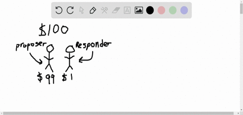 many-proposers-in-the-ultimatum-game-offer-half-to-the-responder-with-whom-they-are-paired-this-beha