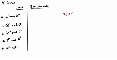 SOLVED:Using charge balance, write the correct formula for an ionic ...