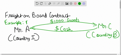 which-two-accounts-are-used-to-recognize-shipping-charges-for-a-buyer-assuming-the-buyer-purchases-w
