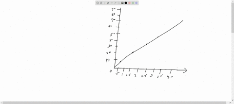 what-physical-quantity-does-the-slope-of-the-graph-represent