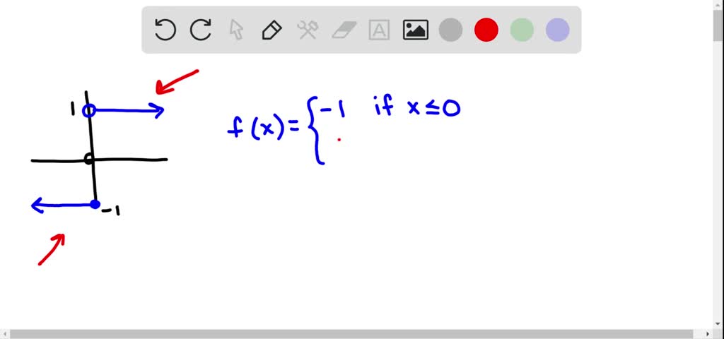 Piecewise Function Limit Rules