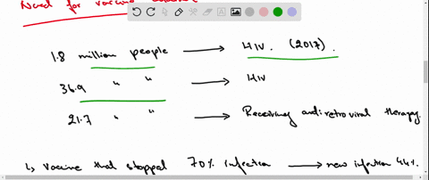 how-would-you-design-a-vaccine-that-protects-against-hiv-infection-without-the-possibility-of-infect